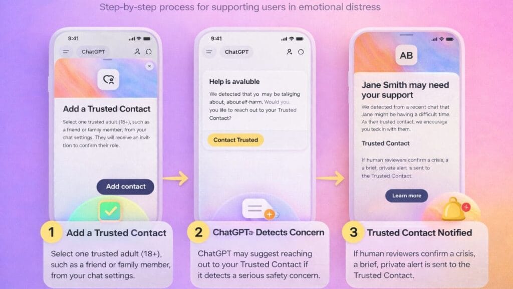 What Is Trusted Contact in ChatGPT